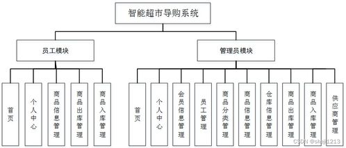 基于Python與Vue的智能超市導(dǎo)購系統(tǒng)設(shè)計(jì)與實(shí)現(xiàn)